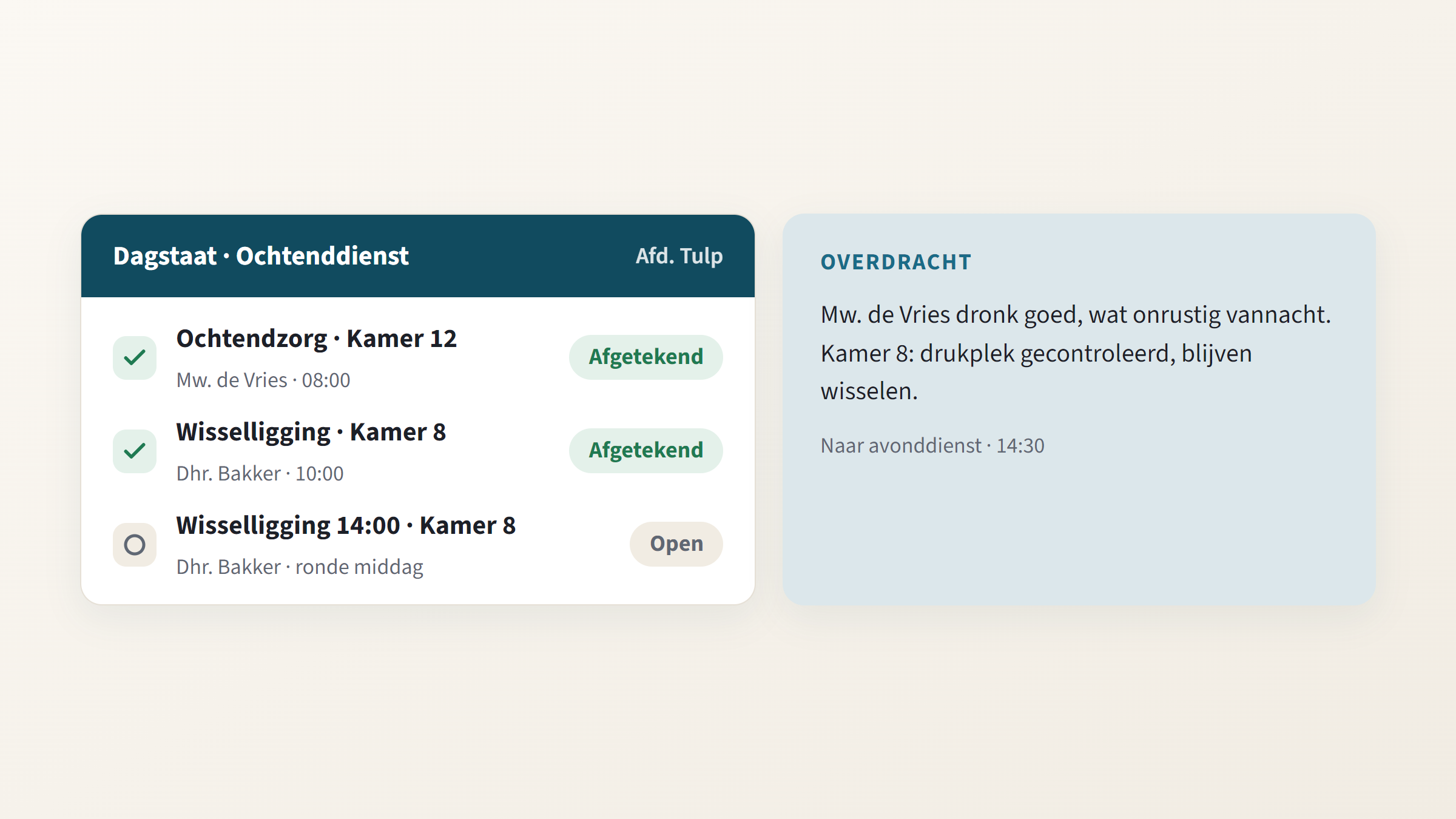 Zorgplanning, dagstaat met zorgtaken, rondes en overdracht voor verzorgingstehuizen
